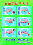 正确的洗手方法 六步洗手