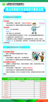 社会保障卡