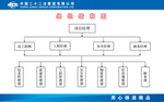 二十二冶项目组织结构图