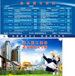 建筑危险源公示牌