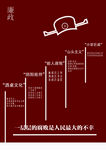 廉政