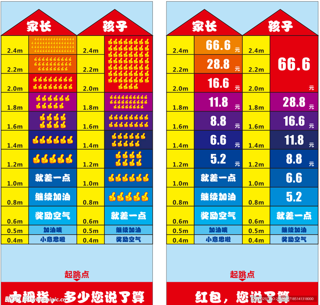 网红教育培训跳远红包