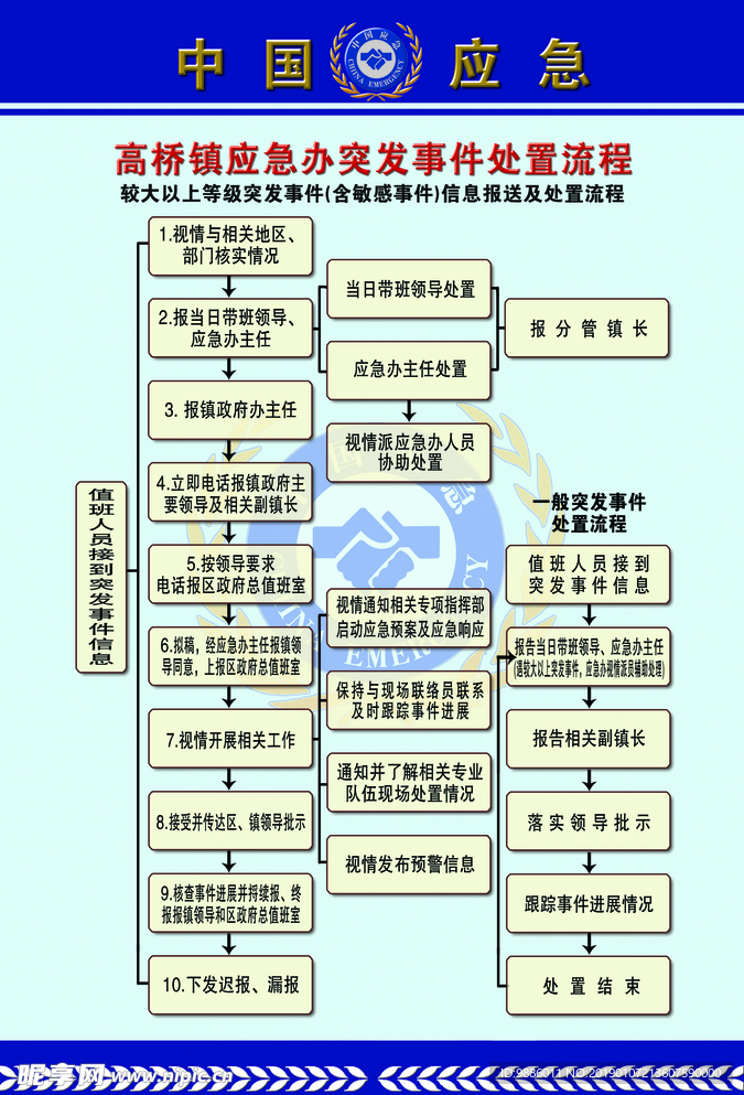 应急办制度