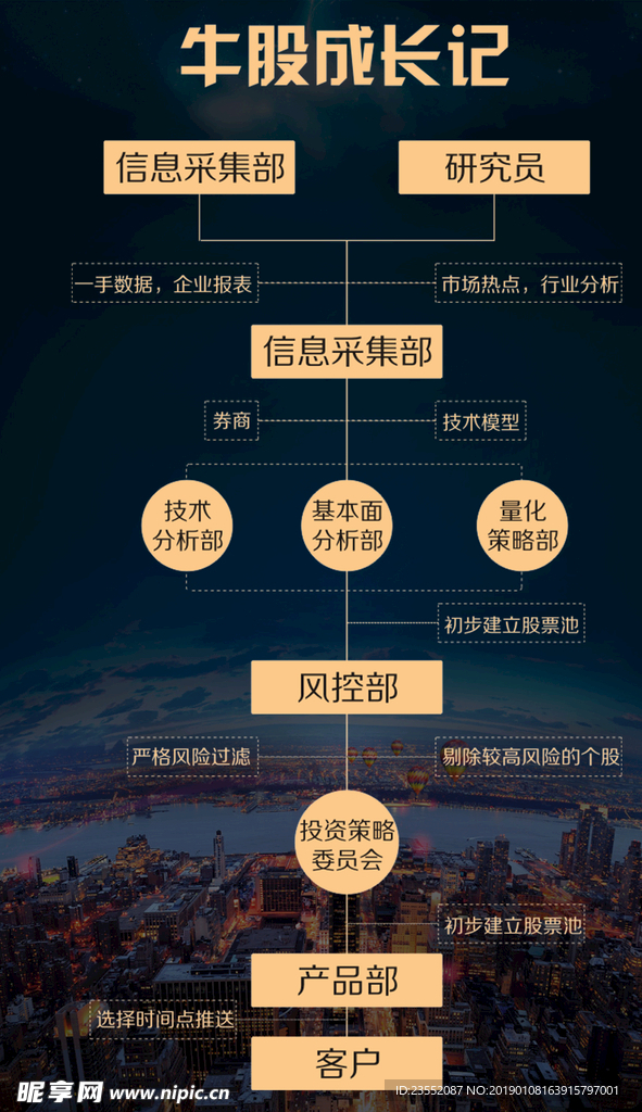 流程图