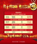 营销 推广 海报  表格