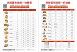 管业价格表