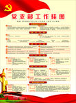 党支部工作条例