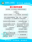 医院急诊服务流程