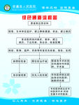 医院绿色通道流程图