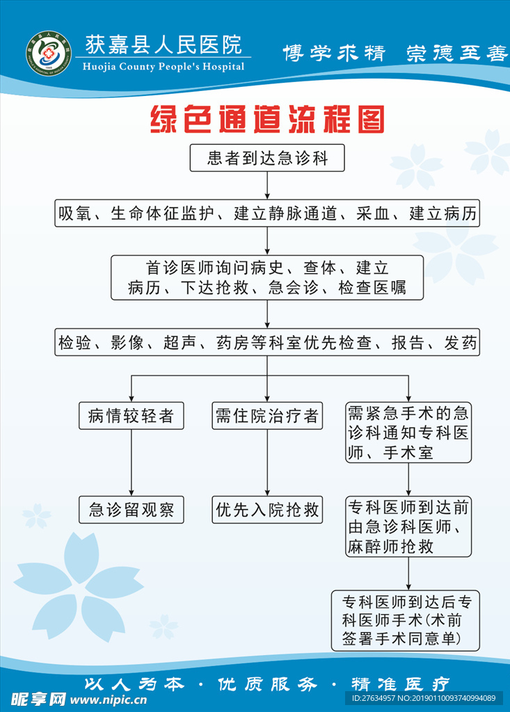 医院绿色通道流程图