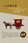 汽车 发展史  展板 历史