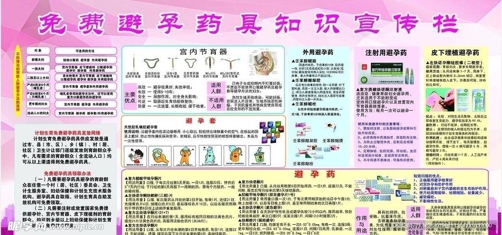 免费避孕药具知识宣传栏