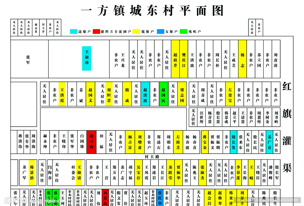 镇村平面图