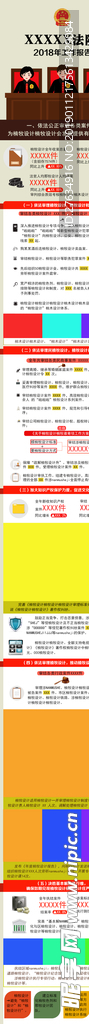 政府总结报告