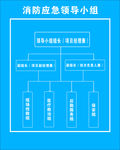 消防安全小组展板