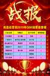 喜报 战报