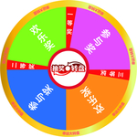 抽奖转盘
