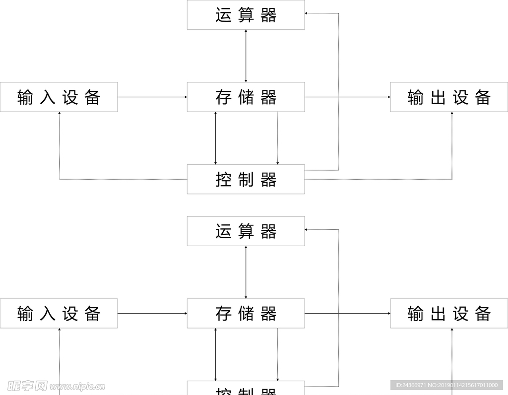 流程图
