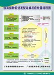 疫苗接种后速发型过敏处置流程图