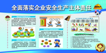 安全生产宣传栏