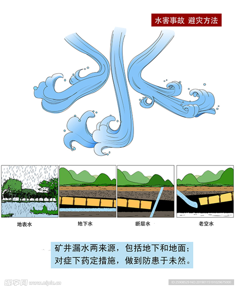 煤矿水灾宣传挂图