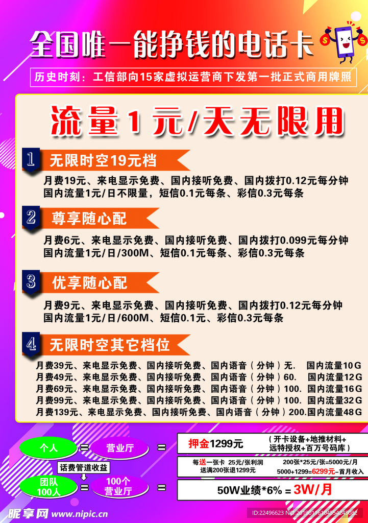 流量