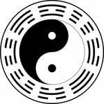 圆形后天太极八卦图