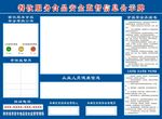 餐饮食品安全公示牌