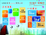 三大注意八大禁止