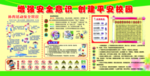 校园安全展板