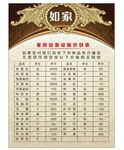赔偿价目表