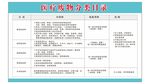 医疗废物分类