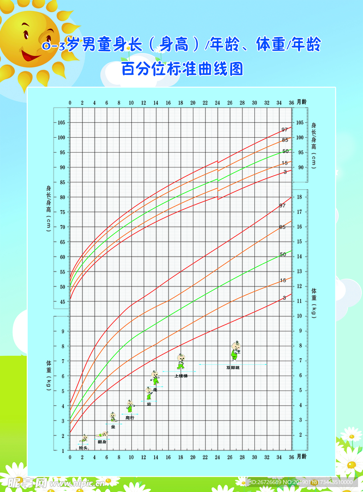 身高曲线图