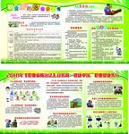职业病防治宣传展板