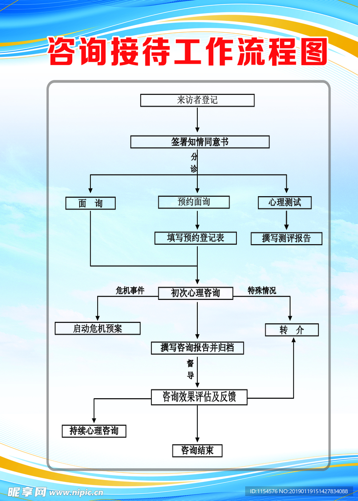 接待流程图