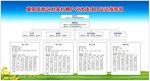 项目征迁指挥部网格图