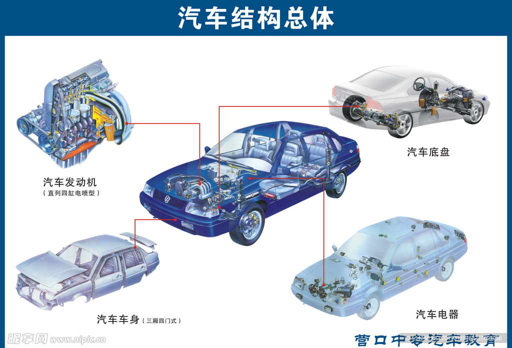 汽车结构