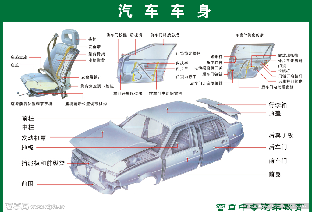 汽车结构