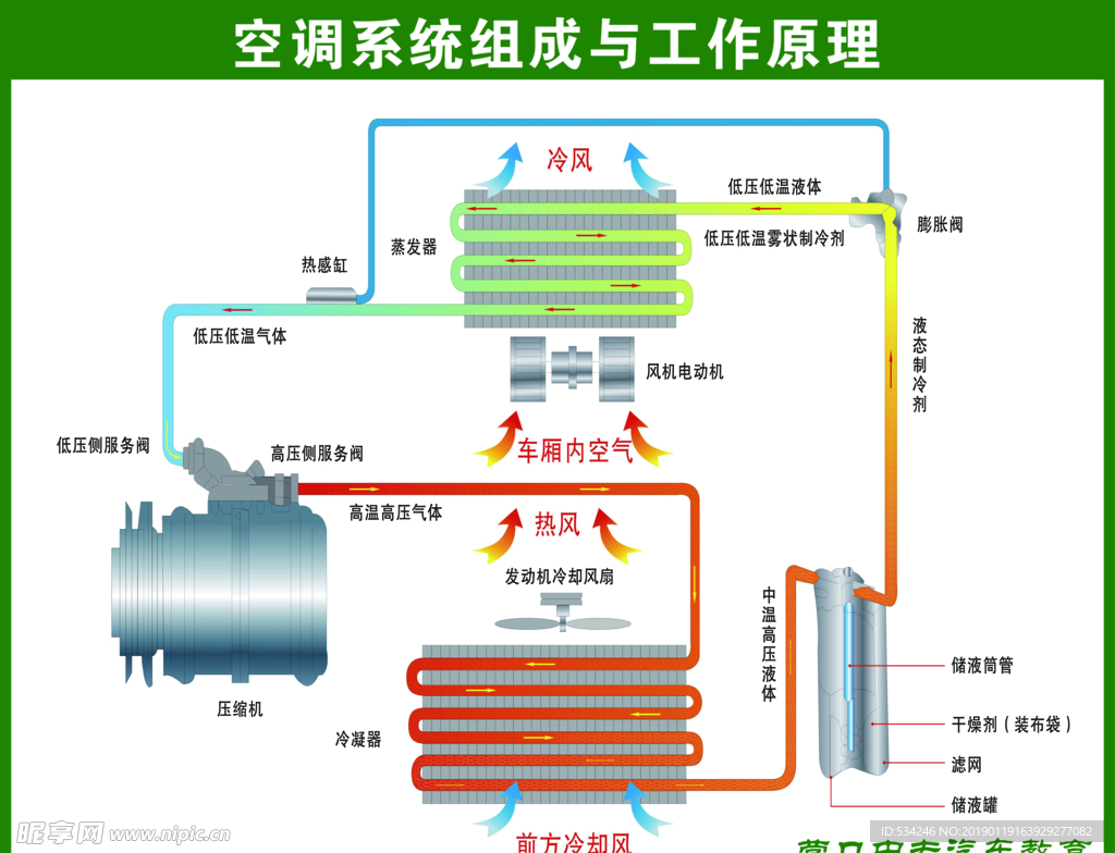 汽车结构