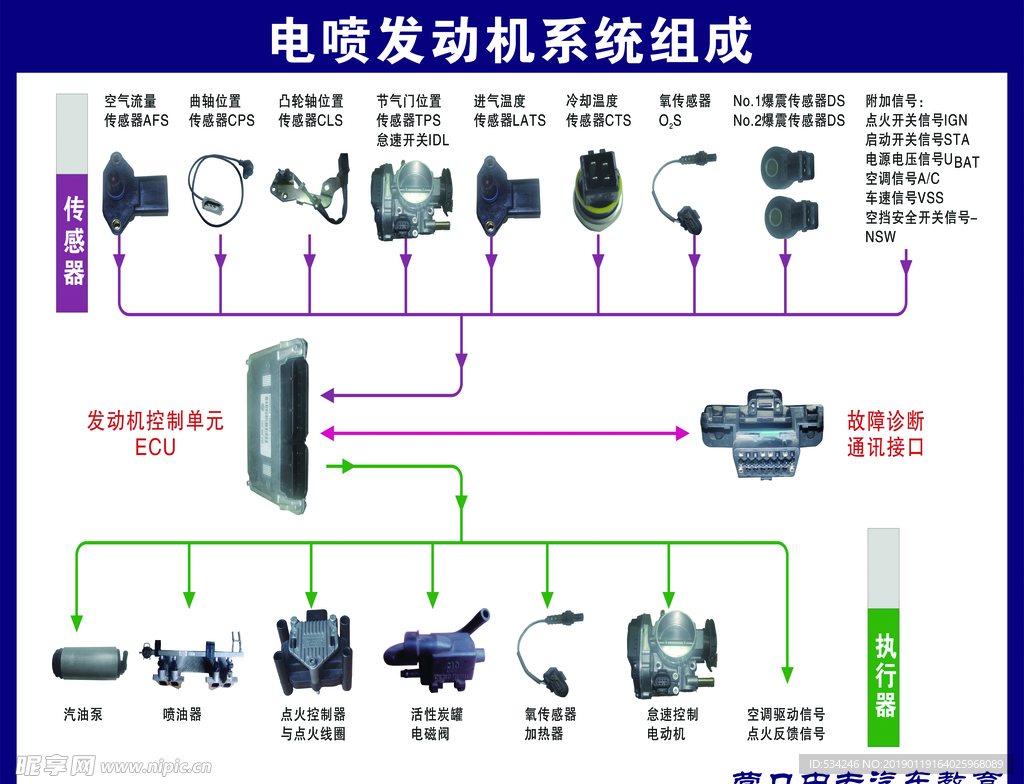 汽车结构