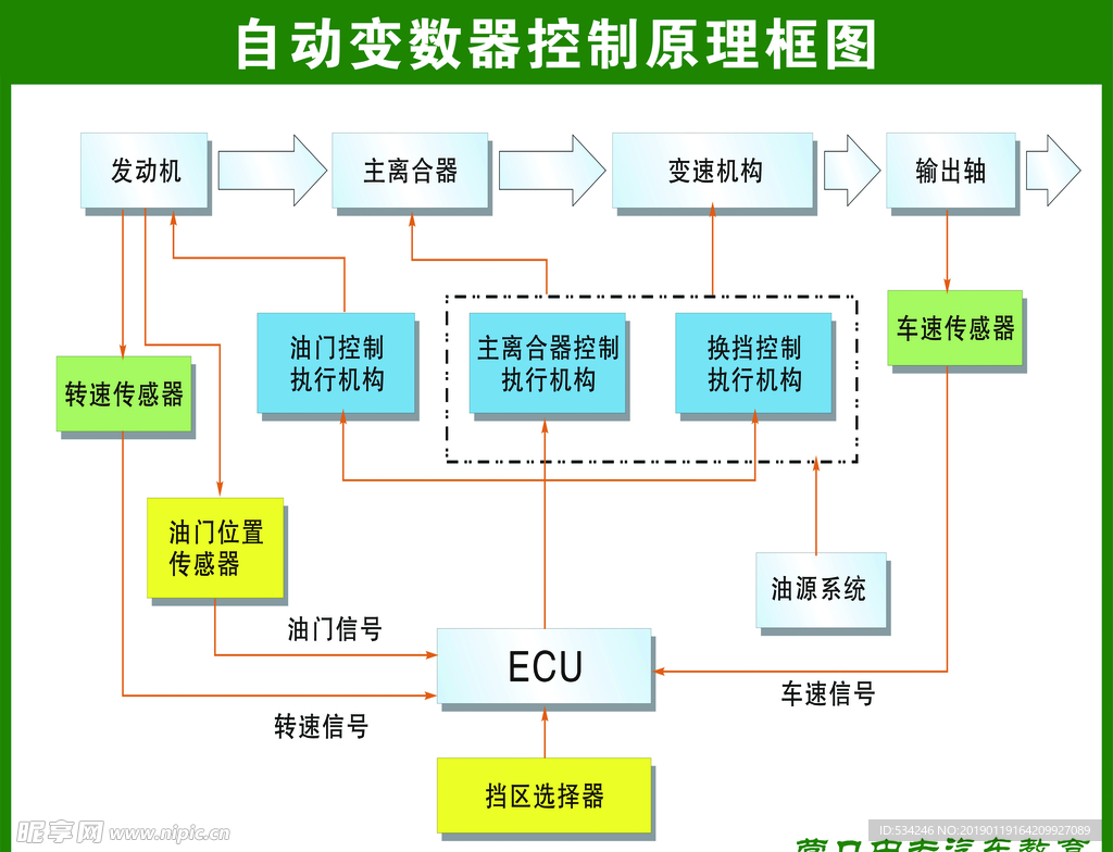 汽车结构