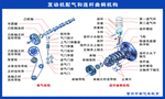 汽车结构