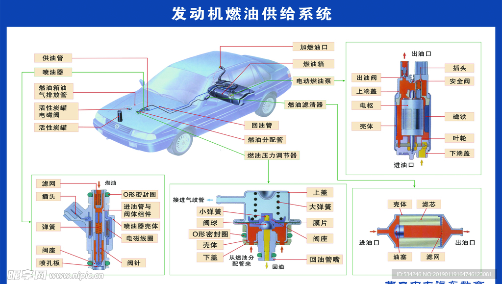 汽车结构