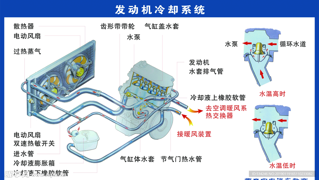 汽车结构