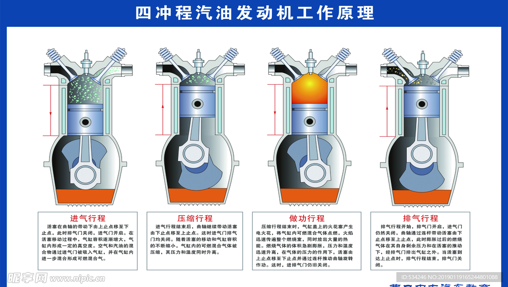 汽车结构