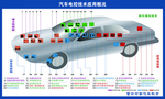 汽车结构