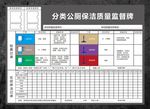分类公厕