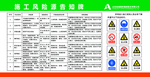 施工风险源  告知牌