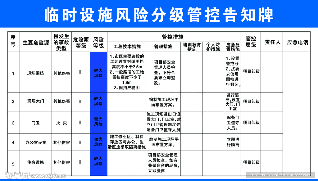 临时设施风险分级管控告知牌