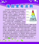 海因里希法则